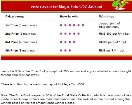 calculate toto prize|Toto Prize Calculator: How to Easily Calculate Your Winnings.